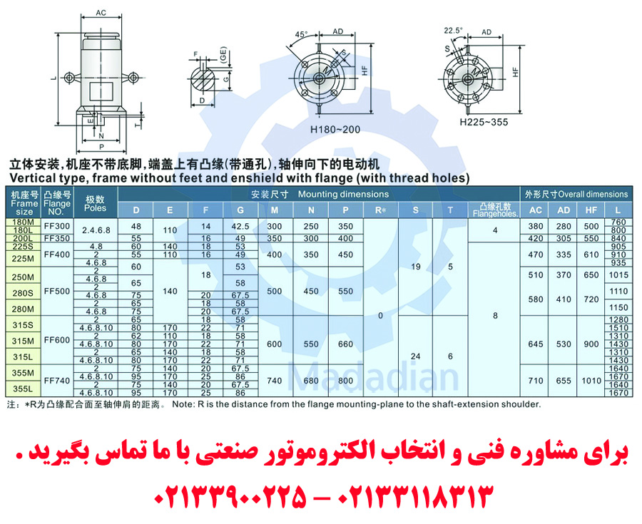 ابعاد و موقعیت نصب الکتروموتور کاجیلی - سری CDF و SDF